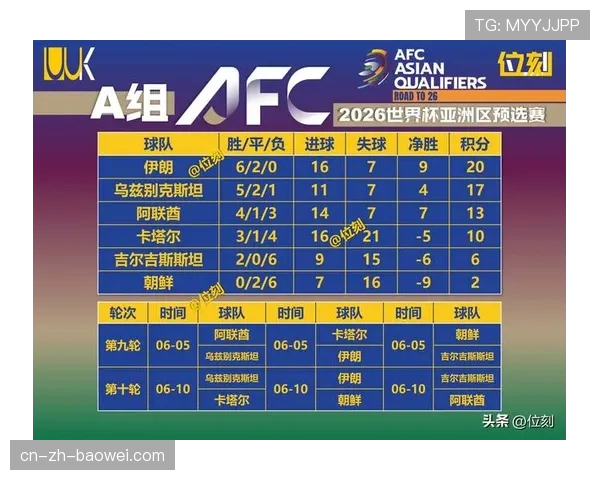 世预赛亚洲区洲际附加赛对阵格局与战术博弈